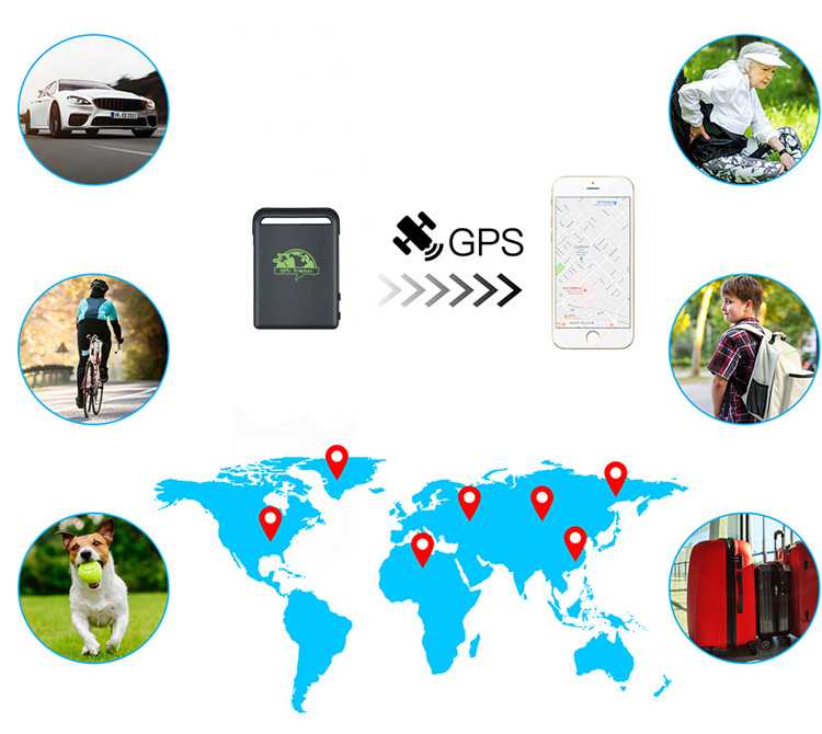 gps spy tracker